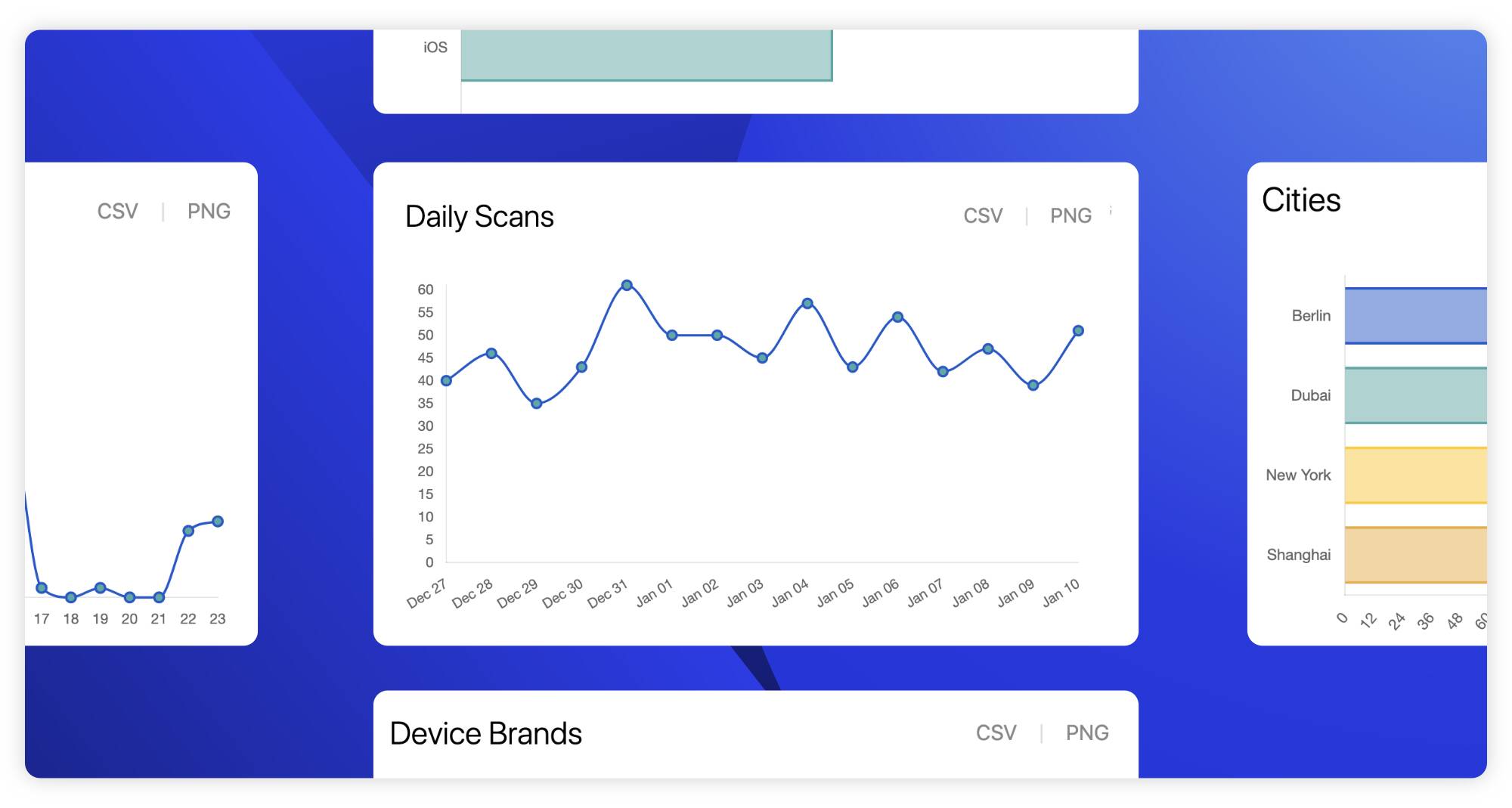 Advnaced Stats